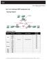 Lab : Challenge OSPF Configuration Lab. Topology Diagram. Addressing Table. Default Gateway. Device Interface IP Address Subnet Mask