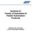 Sentinel-21 Family of Substation & Feeder Automation Products. Solutions for every Area of your Distribution Network