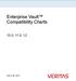 Enterprise Vault Compatibility Charts 10.0, 11.0, 12