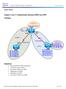 Chapter 4 Lab 4-1, Redistribution Between EIGRP and OSPF. Topology. Objectives. CCNPv7 ROUTE