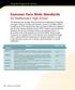 Common Core State Standards for Mathematics High School