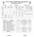 THE NATIONAL INSTITUTE OF ENGINEERING TIME TABLE: (Odd Semester) From to