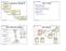 ƒ Entity Relationship Models ƒ Class Diagrams (& OO Analysis) ƒ Dataflow diagrams (& Structured Analysis) ƒ UML Activity Diagrams