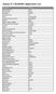 Galaxy S7 LTE(G930F) Application List