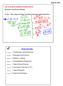 x 2 + 8x - 12 = 0 April 18, 2016 Aim: To review for Quadratic Function Exam #1 Homework: Study Review Materials