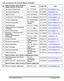 List of convener for various Board of Studies