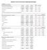 Symantec's Fiscal Second Quarter Supplemental Information