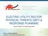 ELECTRIC UTILITY SECTOR PHYSICAL THREATS (DBT) & RESPONSE PLANNING