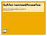 SAP Fiori Launchpad Process Flow. SAP Fiori UX launchpad Configuration: End to End CEG: November 2014