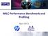 MILC Performance Benchmark and Profiling. April 2013