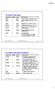 Murach s Visual Basic 2012, C4 2013, Mike Murach & Associates, Inc. Slide 1. The built-in value types (continued)