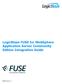 LogicBlaze FUSE for WebSphere Application Server Community Edition Integration Guide