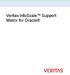 Veritas InfoScale Support Matrix for Oracle