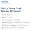 Sophos Secure  Gateway Comparison