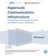 Hyperscale Communications Infrastructure