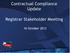 Contractual Compliance Update. Registrar Stakeholder Meeting. 16 October 2012