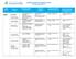 CAREER PATHWAYS ARTICULATION And Next Course Matrix UPDATED SP18