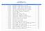 CA NetMaster CA RS 1507 Service List