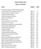 STUDENT EDITS TABLE OF CONTENTS EDITS FORMAT PAGE