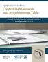 Certification Guidelines: Credential Standards and Requirements Table