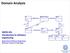 Domain Analysis. SWEN-261 Introduction to Software Engineering. Department of Software Engineering Rochester Institute of Technology.