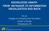 KNOWLEDGE GRAPH: FROM METADATA TO INFORMATION VISUALIZATION AND BACK. Xia Lin College of Computing and Informatics Drexel University Philadelphia, PA