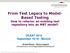From Test Legacy to Model- Based Testing How to refactor an existing test repository into an MBT model?