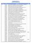 CA Datacom/DB CA RS 1212 Service List