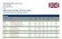 Strain Measurement Devices, Ltd. +44 (0) B2000 Bury Road, Chedburgh Bury St. Edmunds IP29 4UQ England. SMD Fluid Controls, UK Price Chart