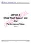 JMF60X B NAND Flash Support List And Performance Table