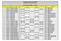 AL MUSANNA COLLEGE OF TECHNOLOGY DEPARTMENT OF BUSINESS STUDIES TIME TABLE SEMEMESTER -2 AY