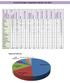Service Provider Complaints Statistics for 2012