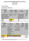 Connectivity Cheat Sheet for DB2 Universal Database for z/os (Part 2) by Raul F. Chong IBM Toronto Lab September 2003