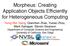 Morpheus: Creating Application Objects Efficiently for Heterogeneous Computing