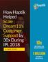 How Haptik Helped Scale Dream11's Customer Support by 30x During IPL 2018