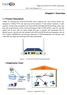 Chapter1: Overview. 1.1 Product Description. 1.2Application Chart. Model:-FS-2LAN+1POTS+WiFi Dual Mode. HGU User Manual V1.0