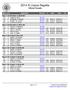 2014 Al Urquia Regatta Official Results