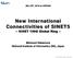 New International Connectivities of SINET5