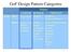 GoF Design Pattern Categories