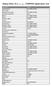 Galaxy Note Edition LTE(P605) Application List