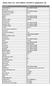 Galaxy Note Edition LTE(P607T) Application List