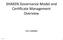 SHAKEN Governance Model and Cer4ficate Management Overview