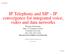 IP Telephony and SIP IP convergence for integrated voice, video and data networks