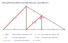 Statics of the truss with force and temperature load - test problem Nr 1