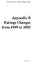 Appendix B Ratings Changes from 1999 to 2005