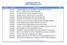 CA Datacom/DB CA RS 1204 Service List