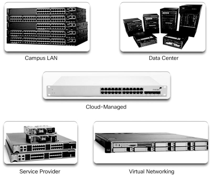 18 Scaling Networks v6 Companion Guide Figure 1-17 Switch Platforms Cloud-managed switch The Cisco Meraki cloud-managed access switches enable virtual stacking of switches.