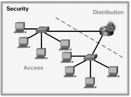 As shown Figure 1-27, there are three categories of routers: Branch router Branch routers optimize branch services on a