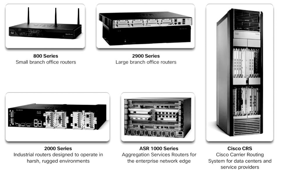Chapter 1: LAN Design 29 Figure 1-28 A Sampling of Cisco Routers Routers can also be categorized as fixed configuration or modular.