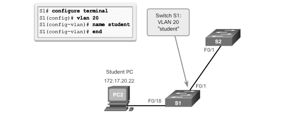 Chapter 2: Scaling VLANs 65 Note 4096 is the upper boundary for the number of VLANs available on Catalyst switches because there are 12 bits in the VLAN ID field of the IEEE 802.1Q header.